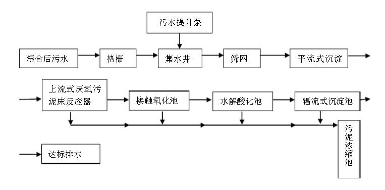 造紙行業(yè)廢水中含有的主要污染物、特點(diǎn)及處理方法-樂(lè)中環(huán)保