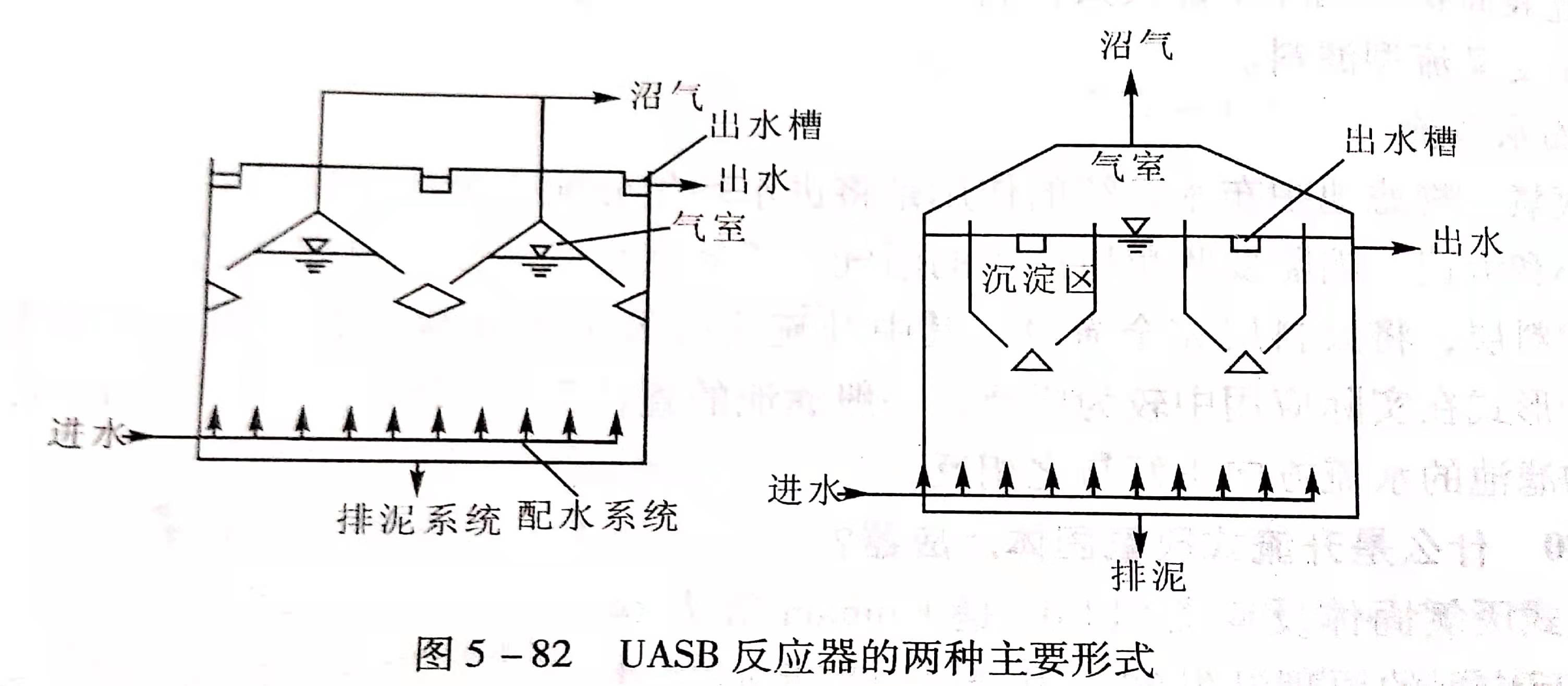 uasb主要處理什么污水？UASB工作原理及類型有哪些？02