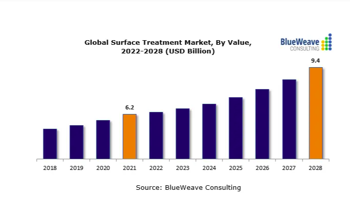 2022-2027年全球污水處理廠市場報(bào)告，主要參與者包括蘇伊士、久保田、三菱化學(xué)水解決方案、Evoqua水技術(shù)和威立雅